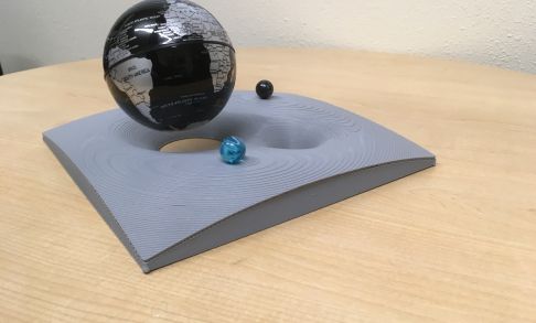 Lagrange points model